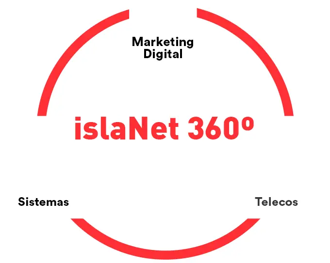 departamento it mnarketing islanetworks Islanetworks