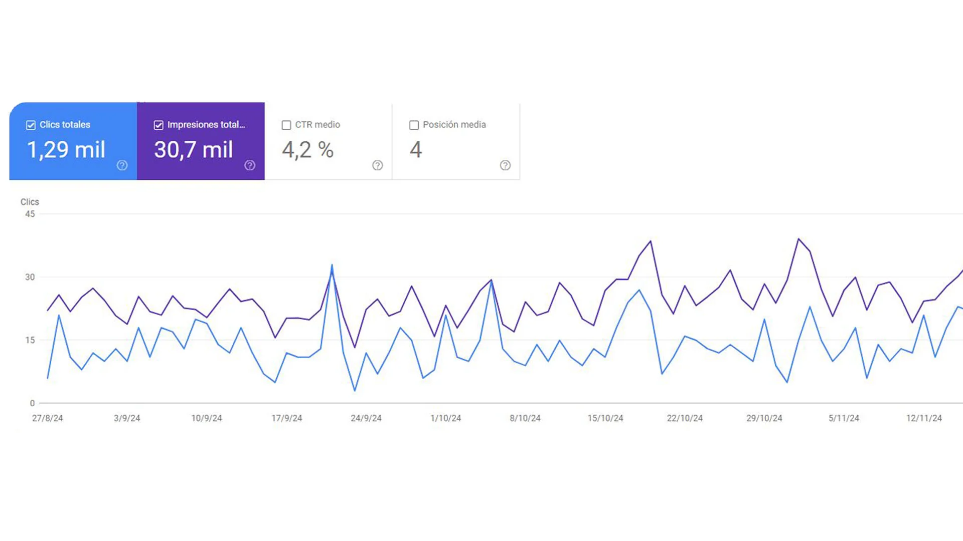 Auditoria SEO en Mallorca SC 1 Islanetworks